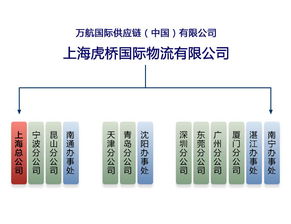 西班牙进口红酒洋酒 嘉兴商检局 查验的流程手续