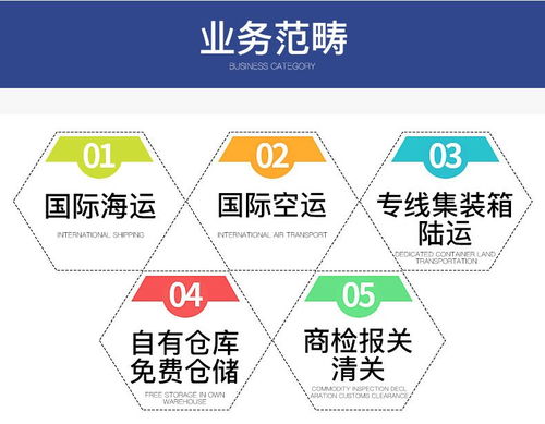 青岛港到ITAJAI伊塔雅伊空运全航线货运代理2021