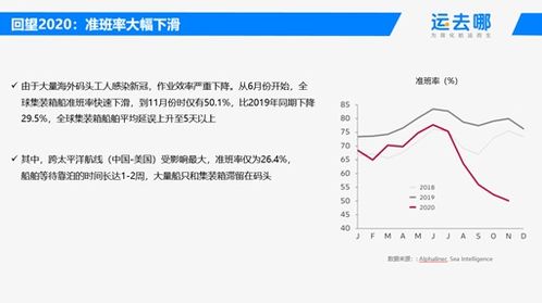 运去哪周诗豪 国际物流市场规模很大无需太恐慌 货代企业仍具优势