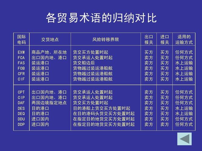 > 国际物流与货运代理二章第二节 ppt国际贸易实务基础知识货交承运人