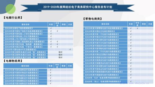 电子商务研究中心 2019年度中国互联网医疗市场数据报告