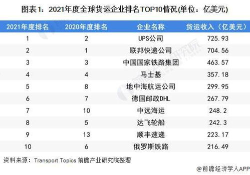 3.5亿欧元 dhl供应链未来5年内将在东南亚投资,额外创造3000个就业岗位