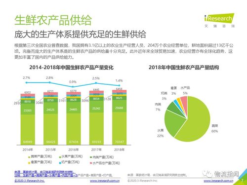 收藏 一文重新认知 农产品供应链 ,冷链物流如何决定胜负 60页ppt