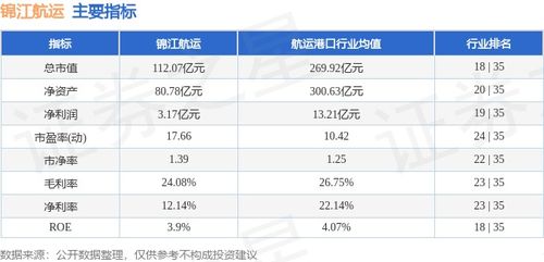 本周盘点 8.26 8.30 锦江航运周涨1.76 ,主力资金合计净流出816.66万元