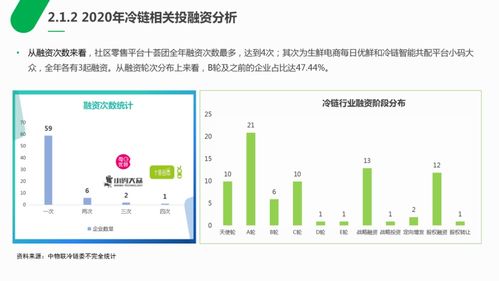 2020冷链物流企业事件盘点